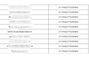 艾比森榮獲“深圳市知識產(chǎn)權(quán)優(yōu)勢企業(yè)”認(rèn)定